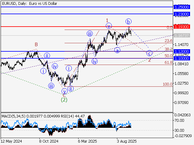 LiteFinance: Analisis