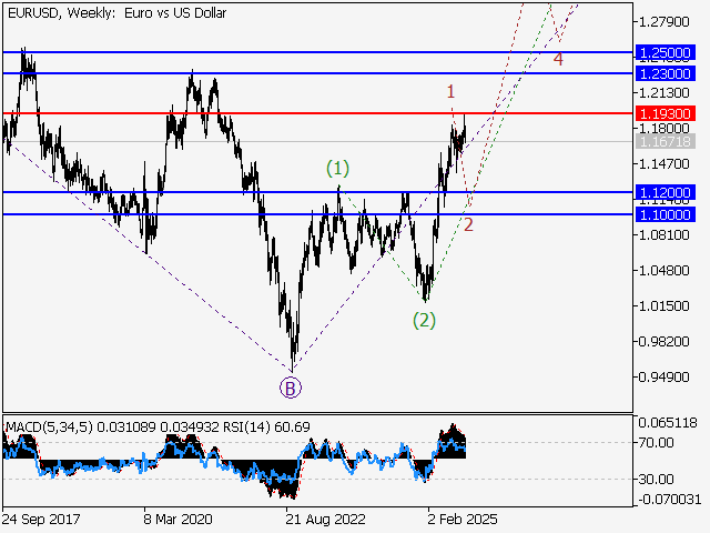LiteFinance: Analisis