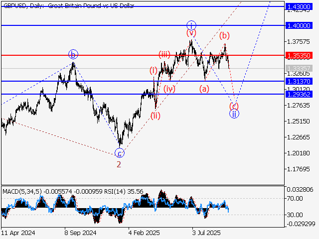 LiteFinance: Analisis