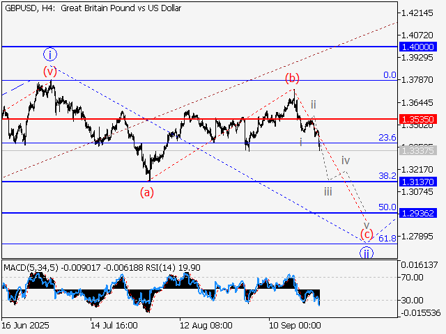 LiteFinance: Analisis