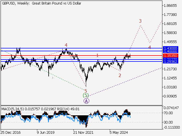 LiteFinance: Analisis