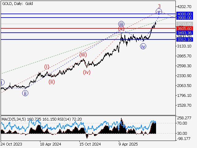 LiteFinance: Analisis