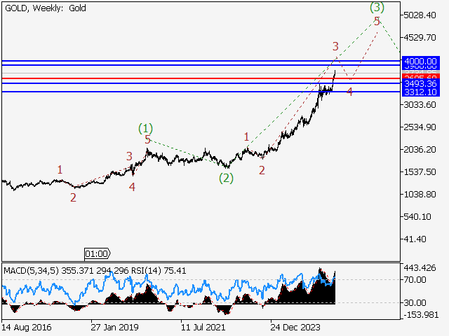 LiteFinance: Analisis