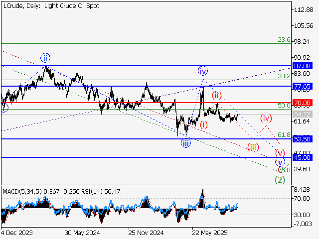 LiteFinance: Analisis