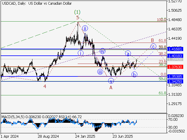 LiteFinance: Analisis
