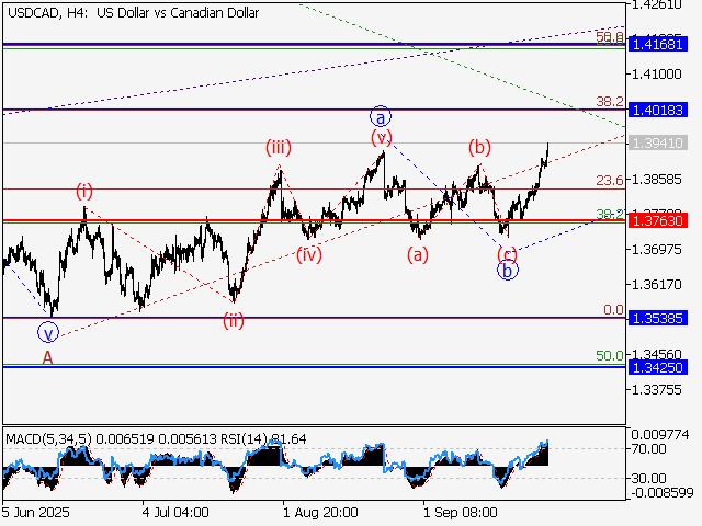 LiteFinance: Analisis
