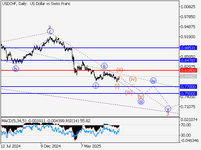 LiteFinance: Analisis