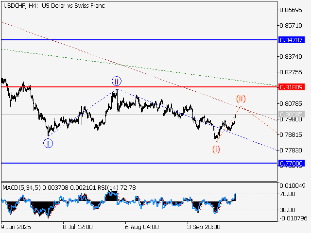 LiteFinance: Analisis
