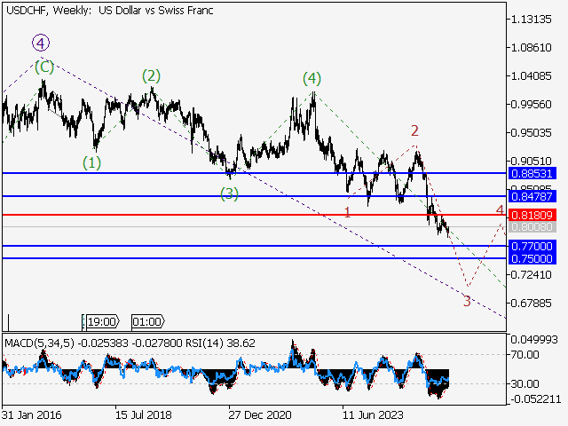 LiteFinance: Analisis