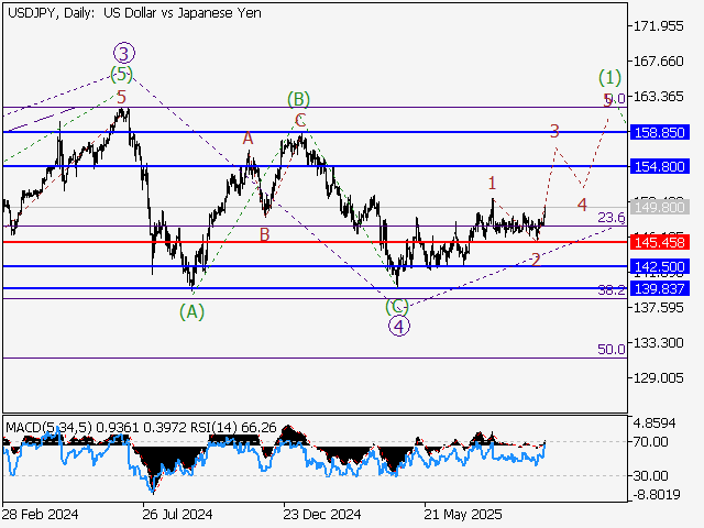 LiteFinance: Analisis