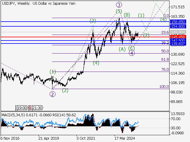 LiteFinance: Analisis