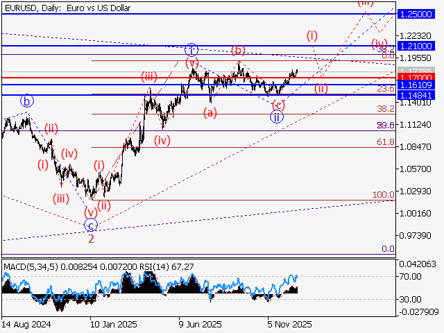 LiteFinance: Analisis