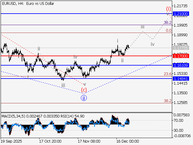 LiteFinance: Analisis