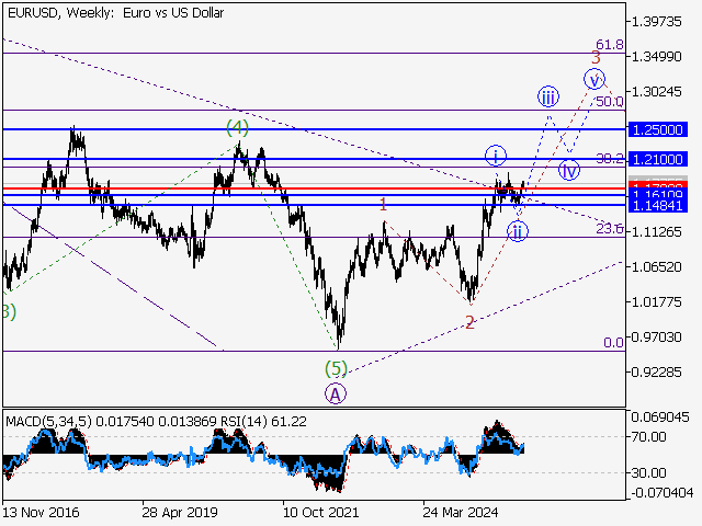 LiteFinance: Analisis