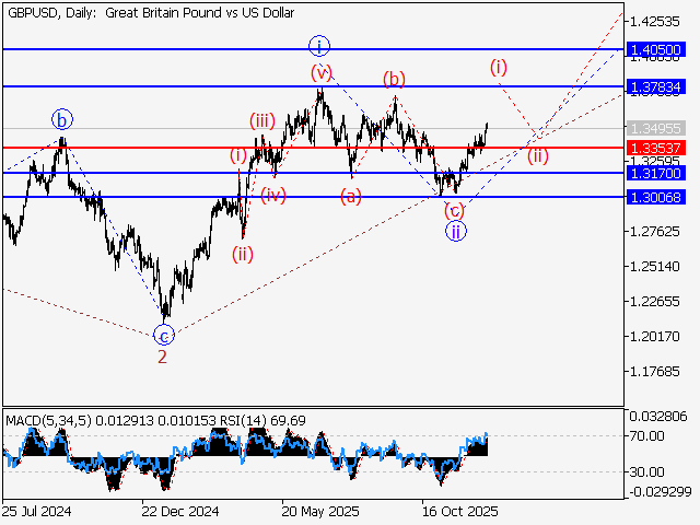 LiteFinance: Analisis