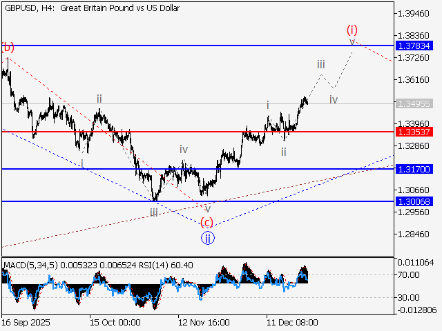 LiteFinance: Analisis
