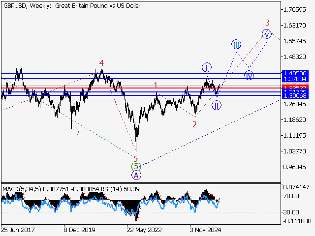 LiteFinance: Analisis