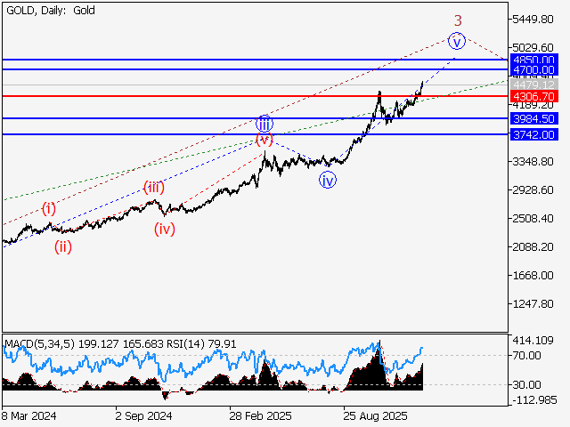 LiteFinance: Analisis