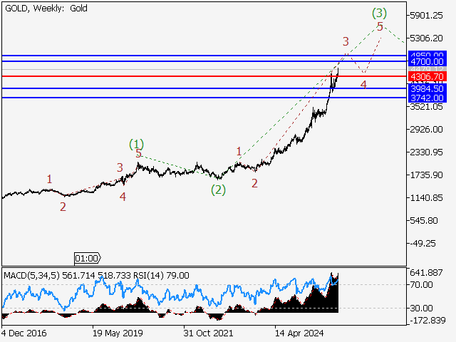 LiteFinance: Analisis