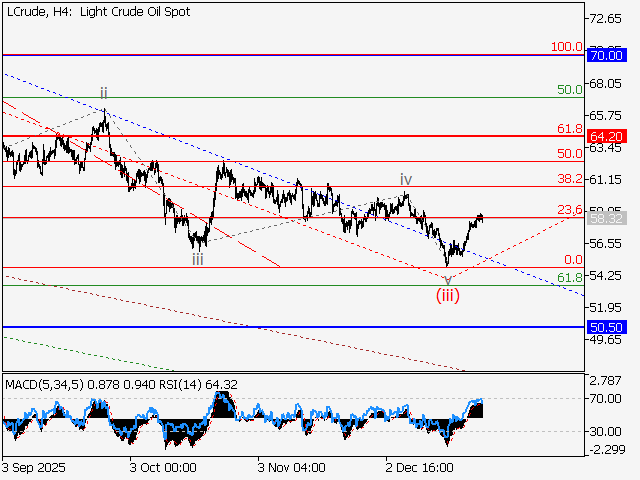 LiteFinance: Analisis