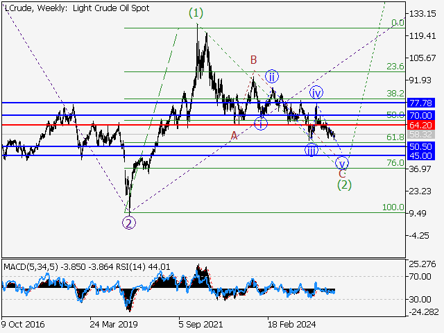 LiteFinance: Analisis