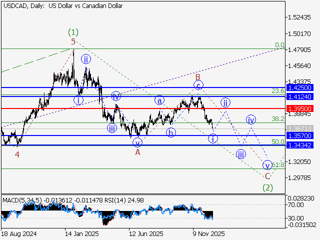LiteFinance: Analisis