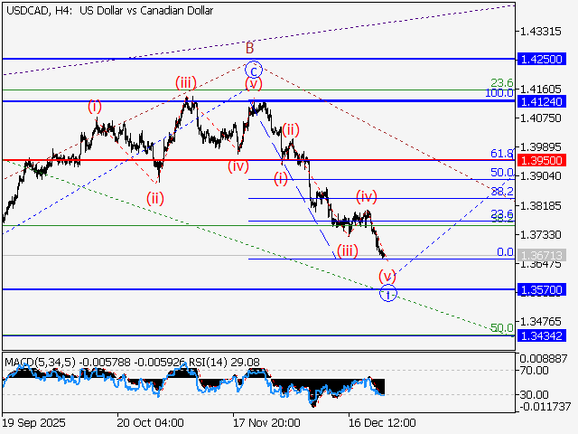 LiteFinance: Analisis