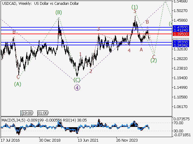 LiteFinance: Analisis