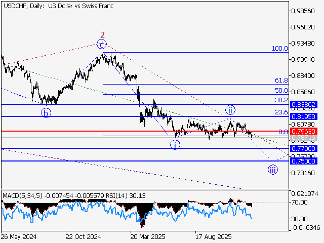 LiteFinance: Analisis
