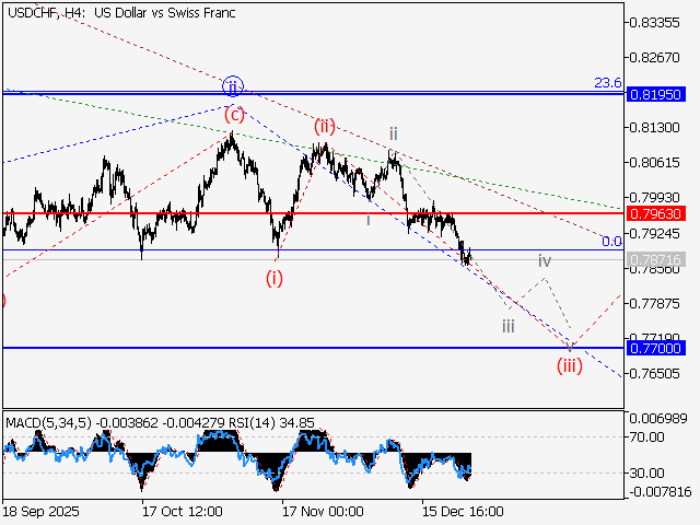 LiteFinance: Analisis