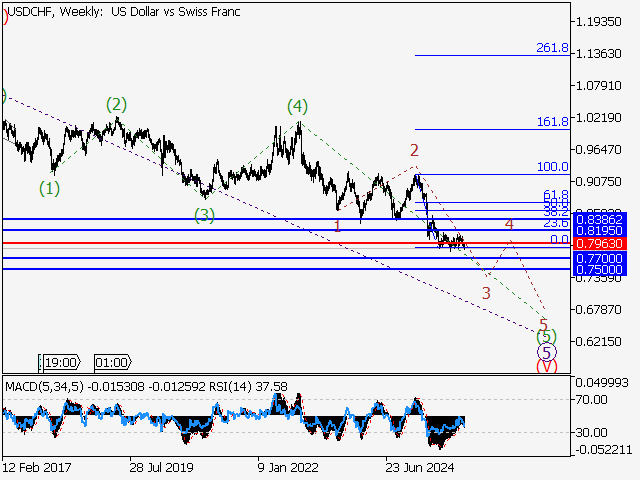LiteFinance: Analisis