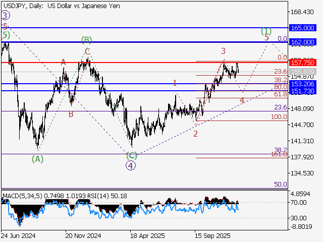 LiteFinance: Analisis