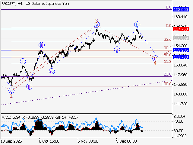 LiteFinance: Analisis