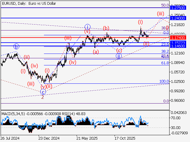 LiteFinance: Analisis