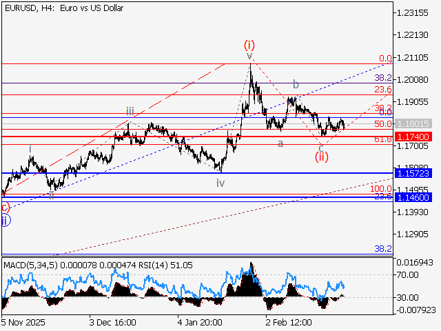 LiteFinance: Analisis