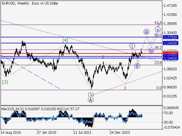 LiteFinance: Analisis