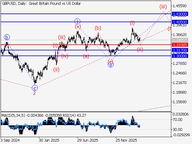 LiteFinance: Analisis
