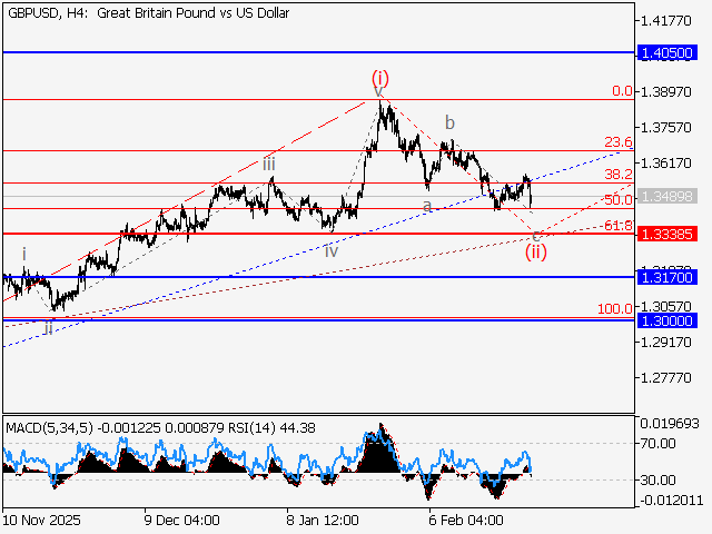 LiteFinance: Analisis