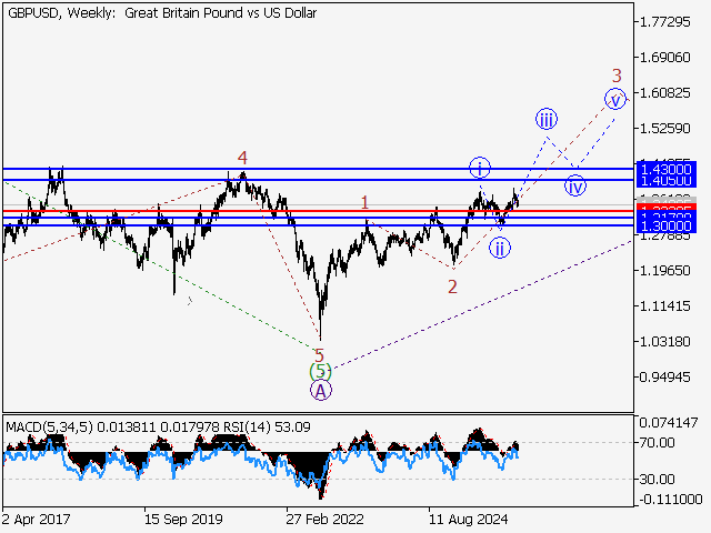 LiteFinance: Analisis