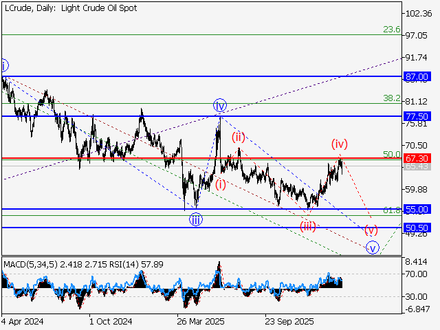 LiteFinance: Analisis