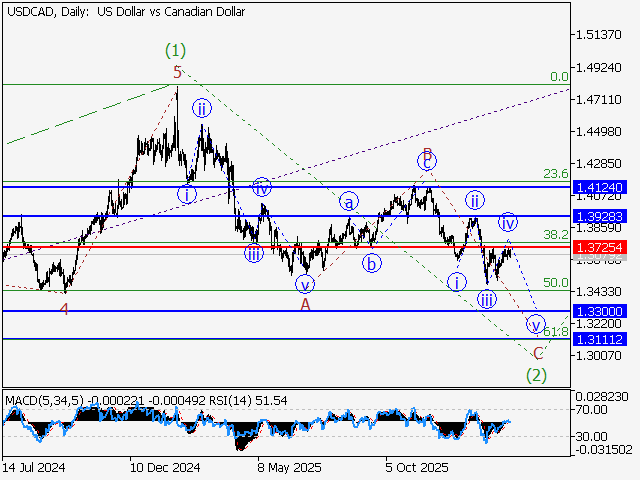 LiteFinance: Analisis