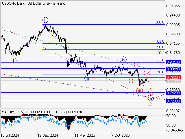 LiteFinance: Analisis