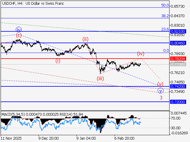 LiteFinance: Analisis
