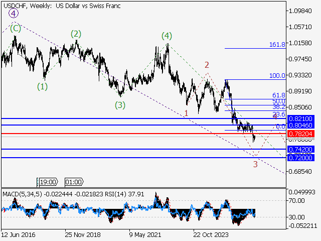 LiteFinance: Analisis
