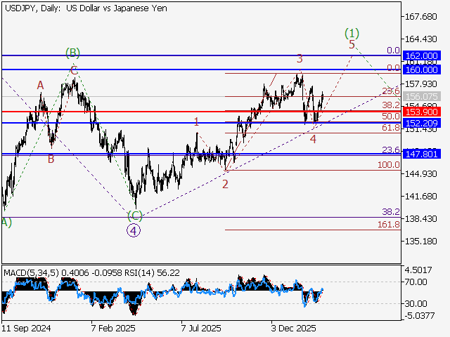 LiteFinance: Analisis