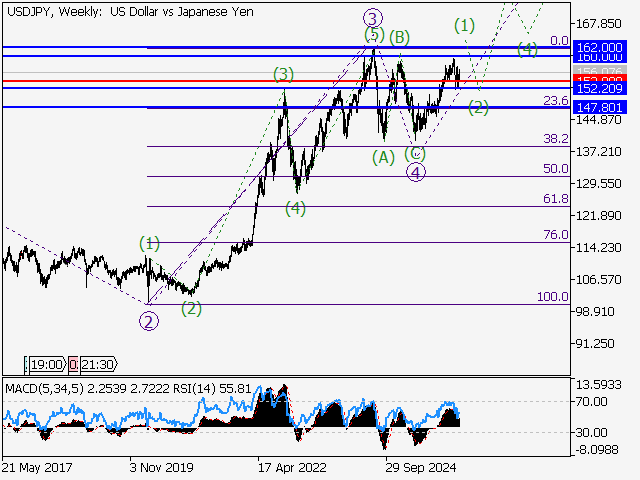 LiteFinance: Analisis