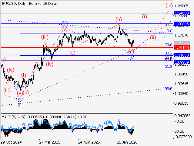 LiteFinance: Analisis