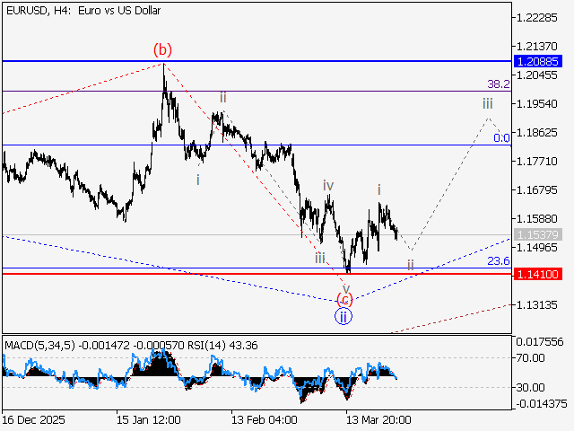 LiteFinance: Analisis