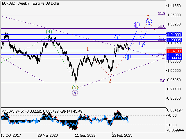 LiteFinance: Analisis