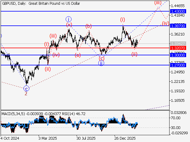LiteFinance: Analisis